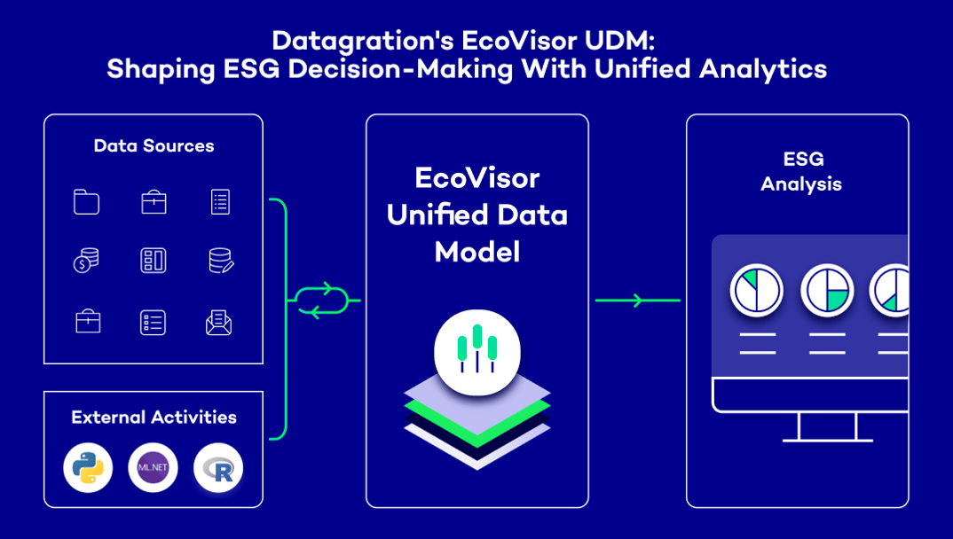 EV UDM Press 2