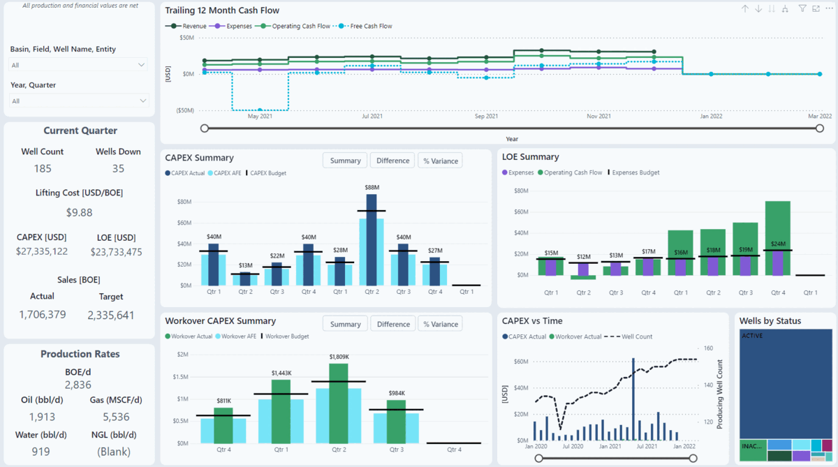 Efe Operational Analytics 